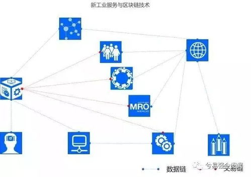 新工业服务 工业互联网模式下的理念跃迁与技术创新