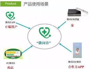热烈祝贺东辽医药与微问诊达成战略合作，共绘“互联网+医药健康”新蓝图